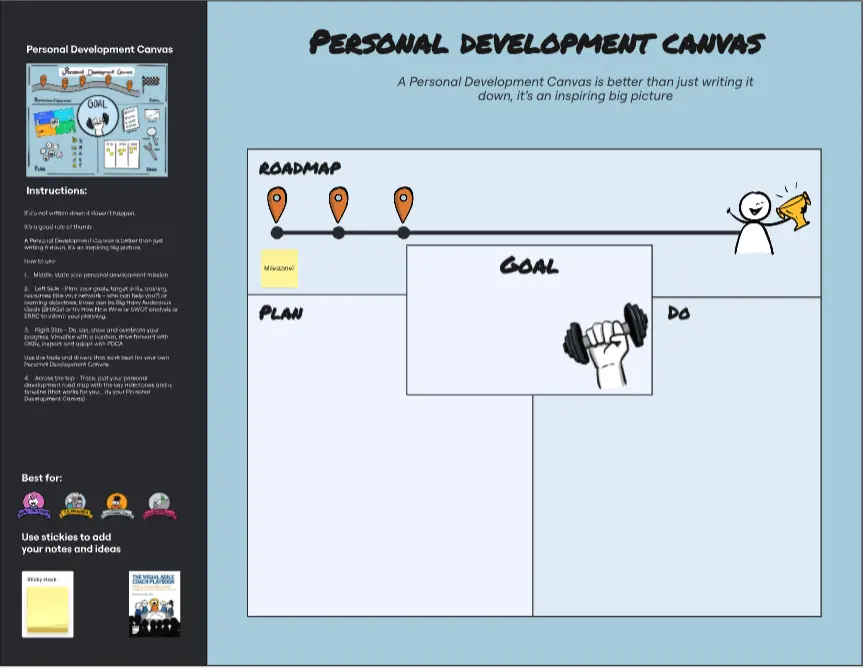 Template cover of The Visual Agile Coach Personal Development Canvas