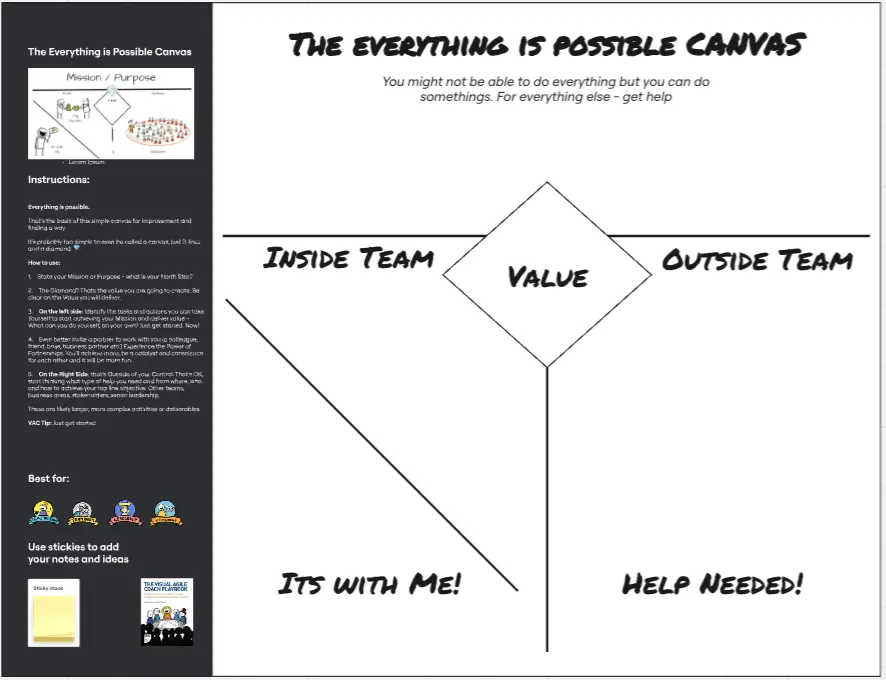 Template cover of The Visual Agile Coach Everything is Possible Canvas