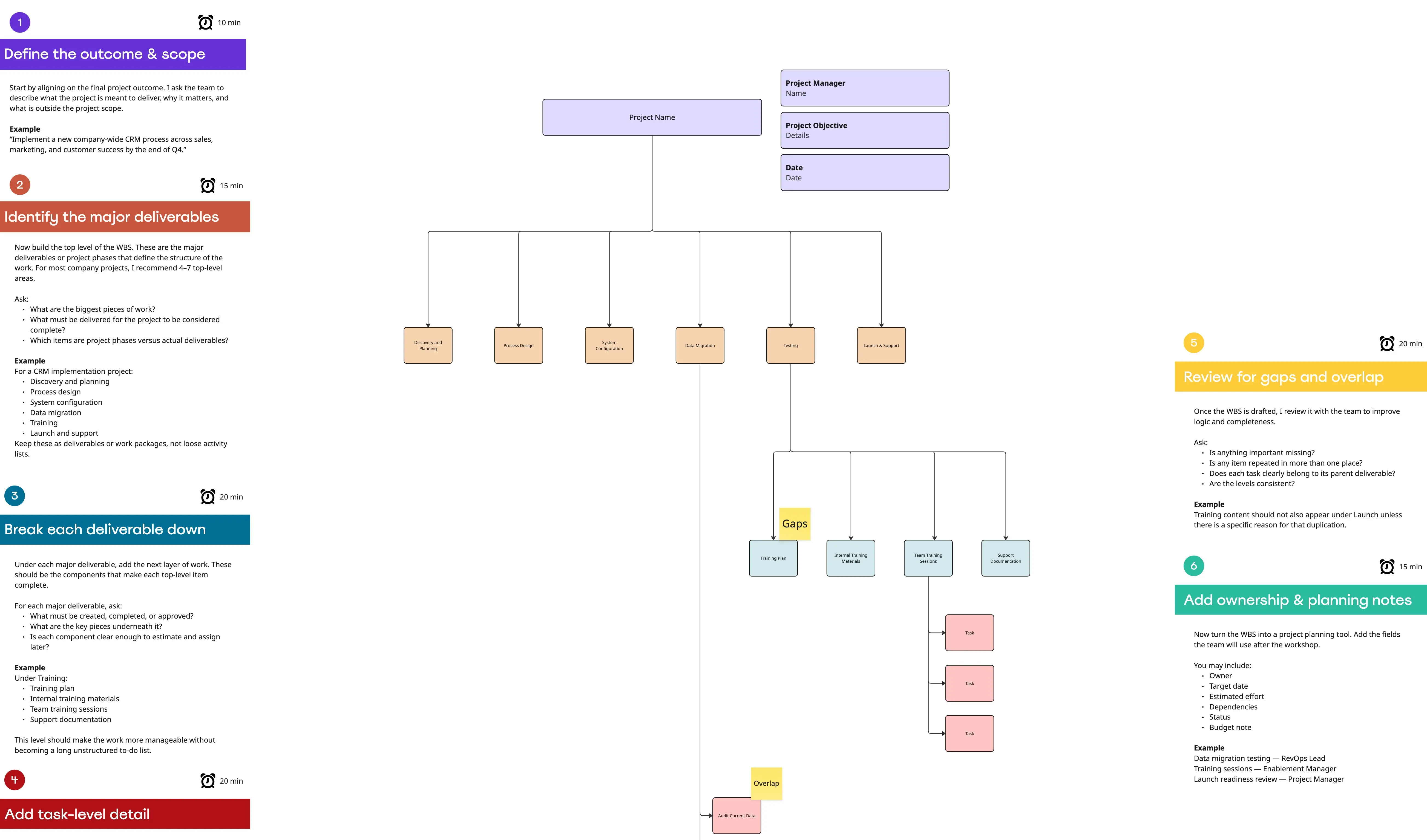 Work Breakdown Structure for Company Project