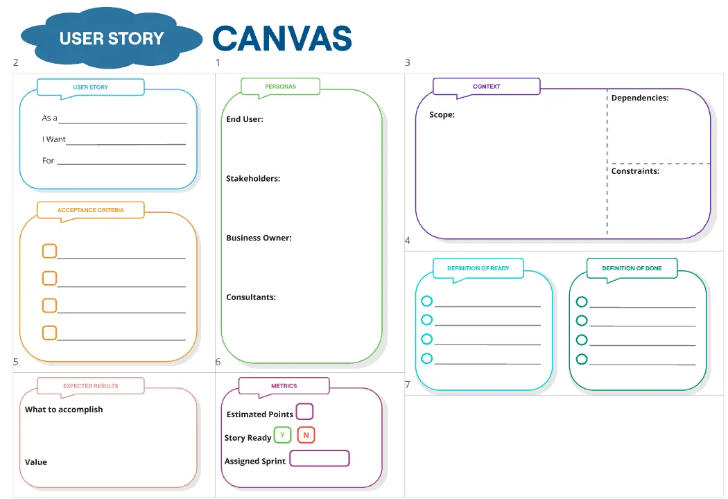 Template cover of User Story Canvas
