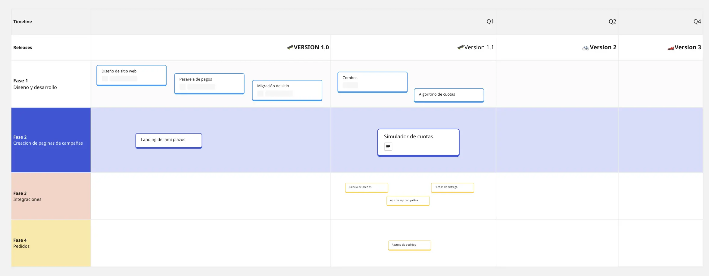 roadmap-de-producto-template-miroverse