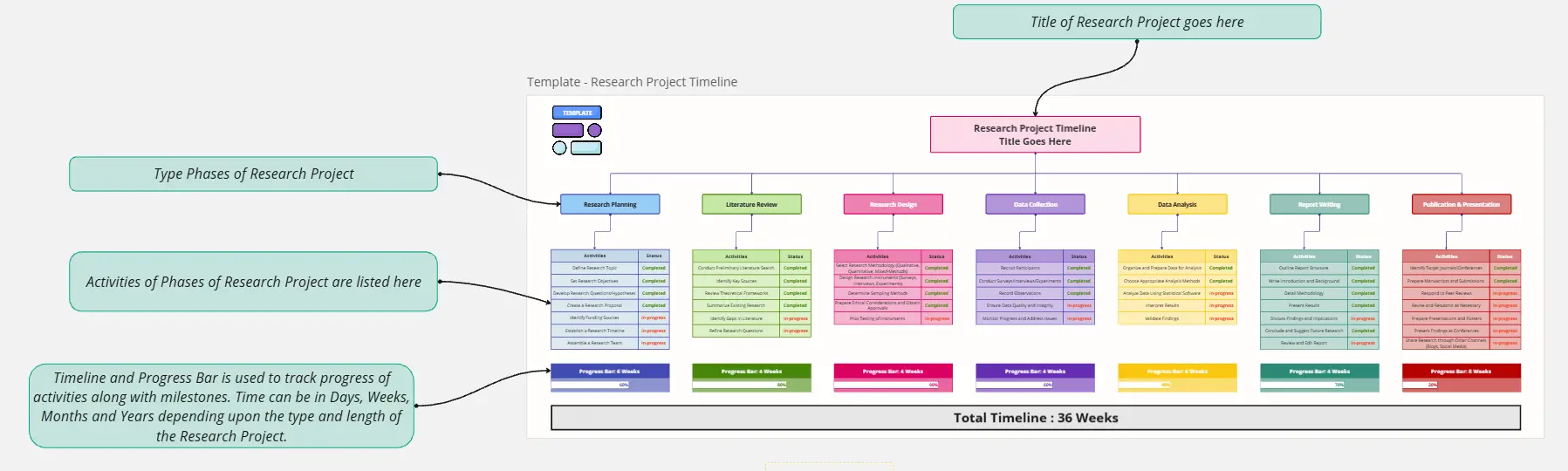 Template cover of Research Project Timeline