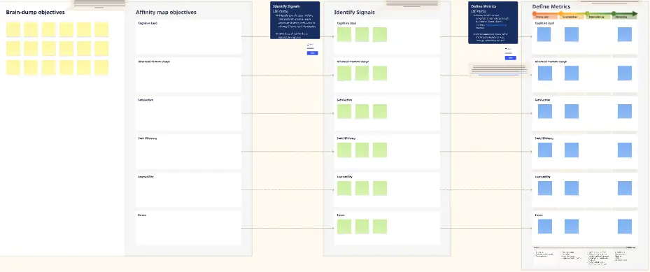 Template cover of Metrics for Success - CASTLE Framework