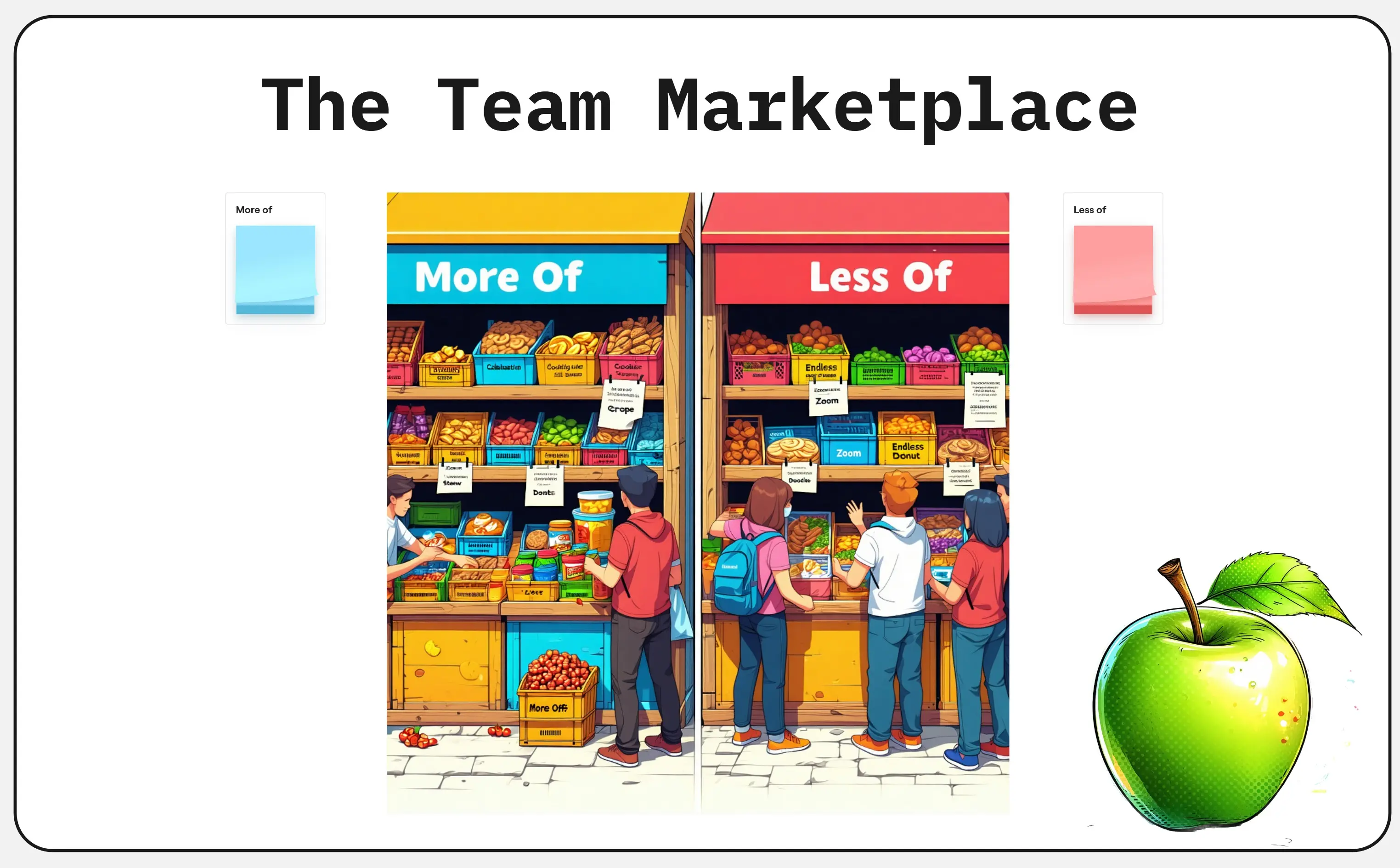 Template cover of The Team Marketplace - More Of / Less Of