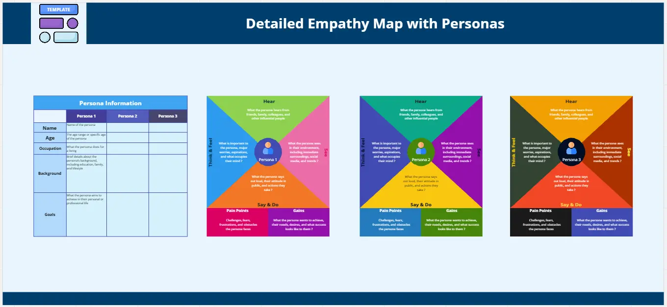 Template cover of Detailed Empathy Map With Personas