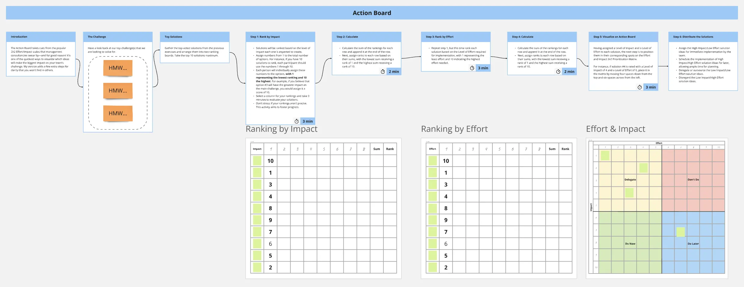 Template cover of Action Board Activity