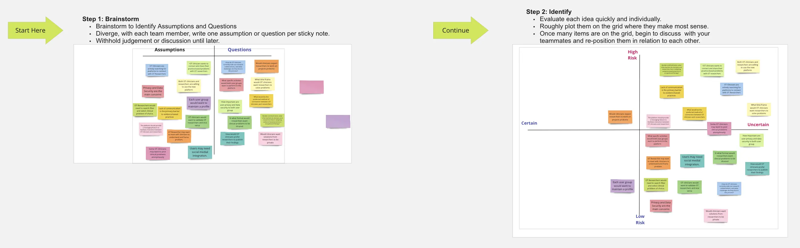 Template cover of IBM Assumption - Question Grid