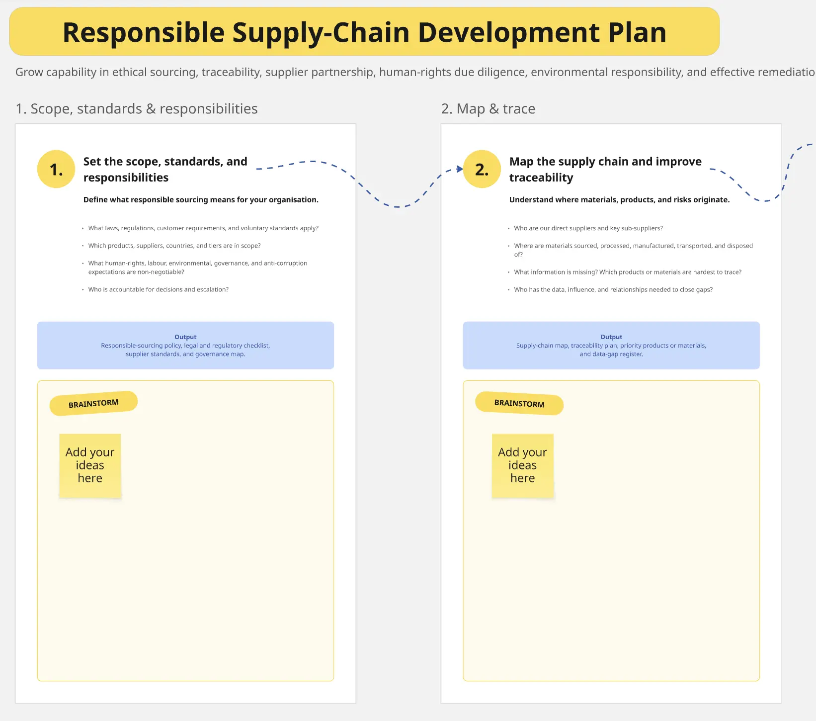 Responsible Supply-Chain Development Plan