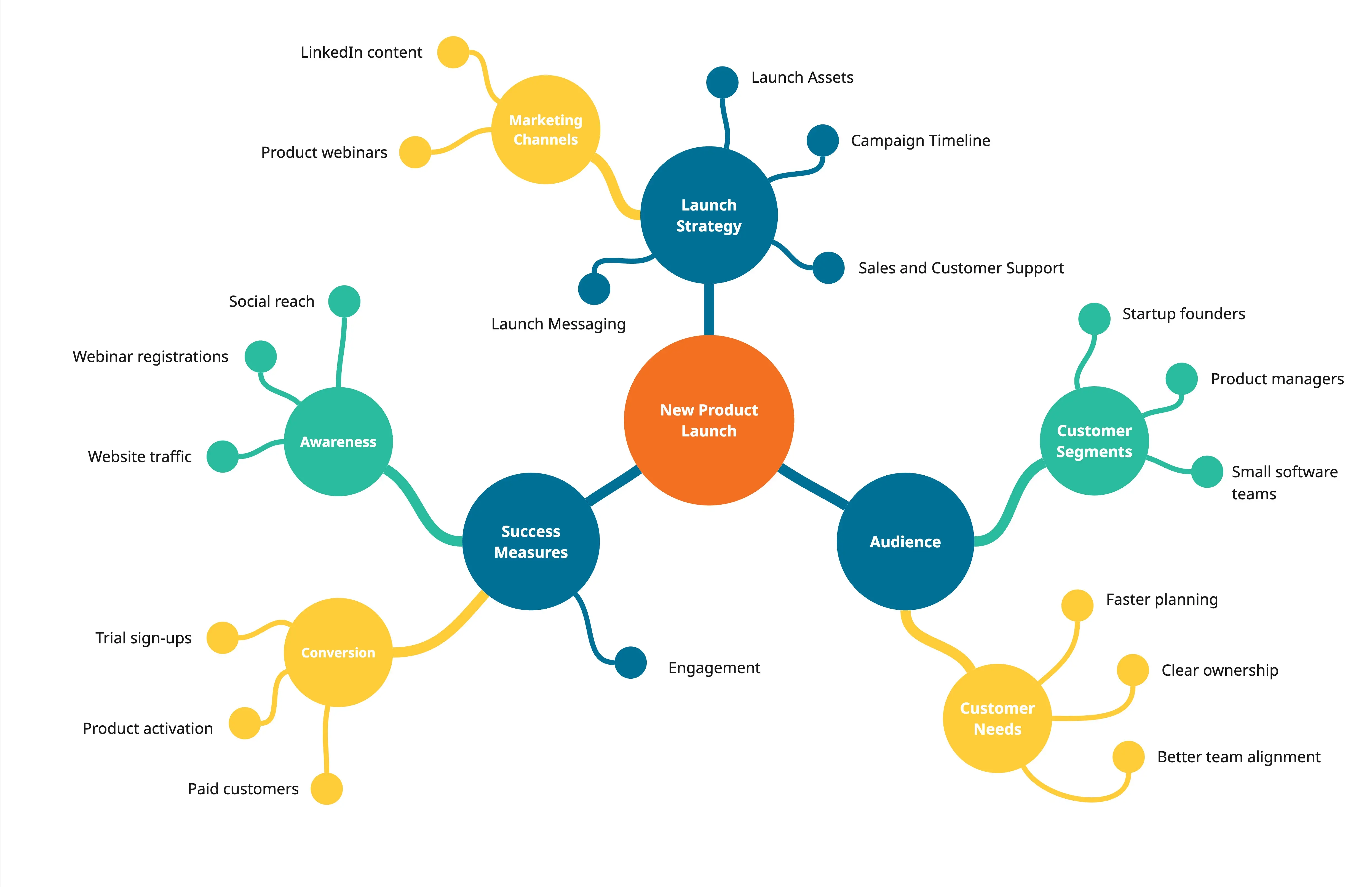 Creative Concept Maps