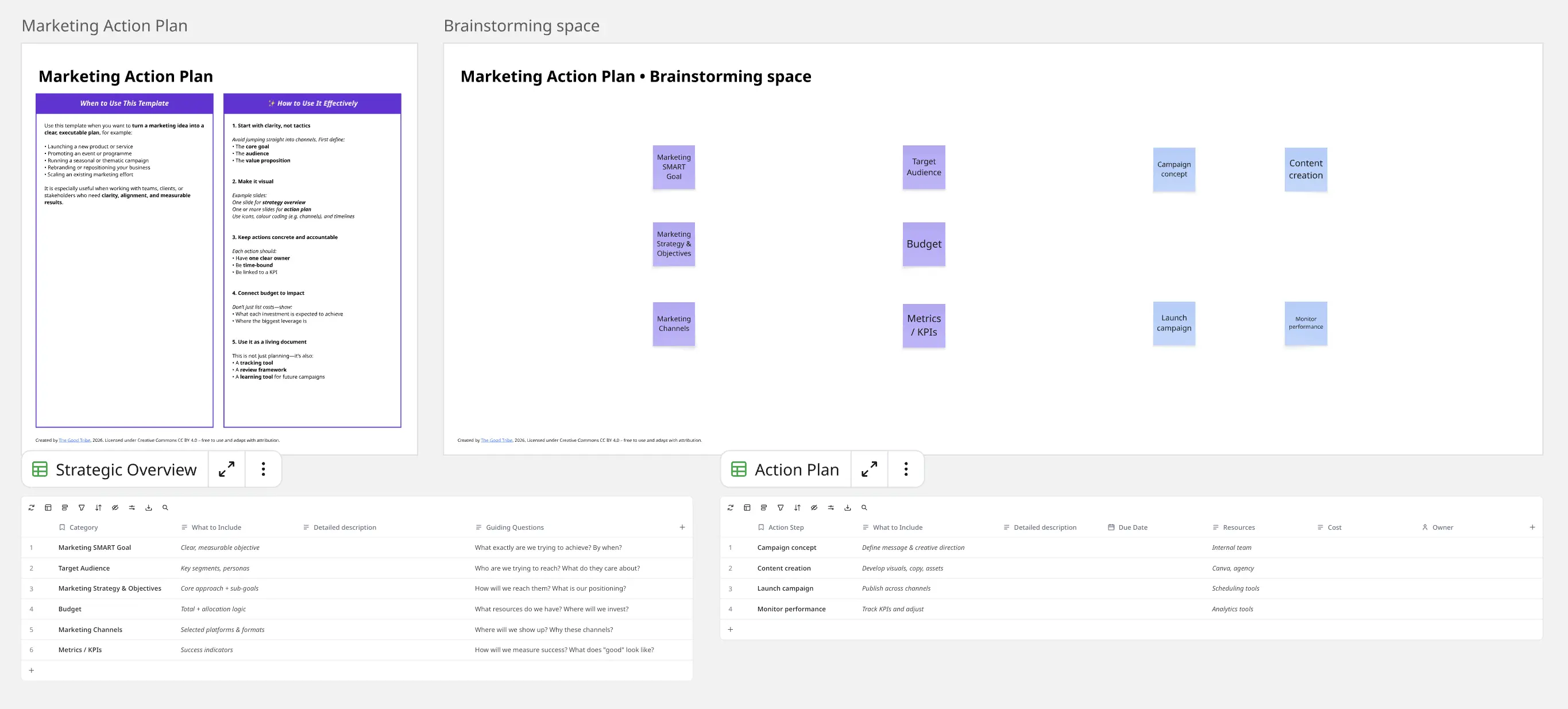 Marketing Action Plan