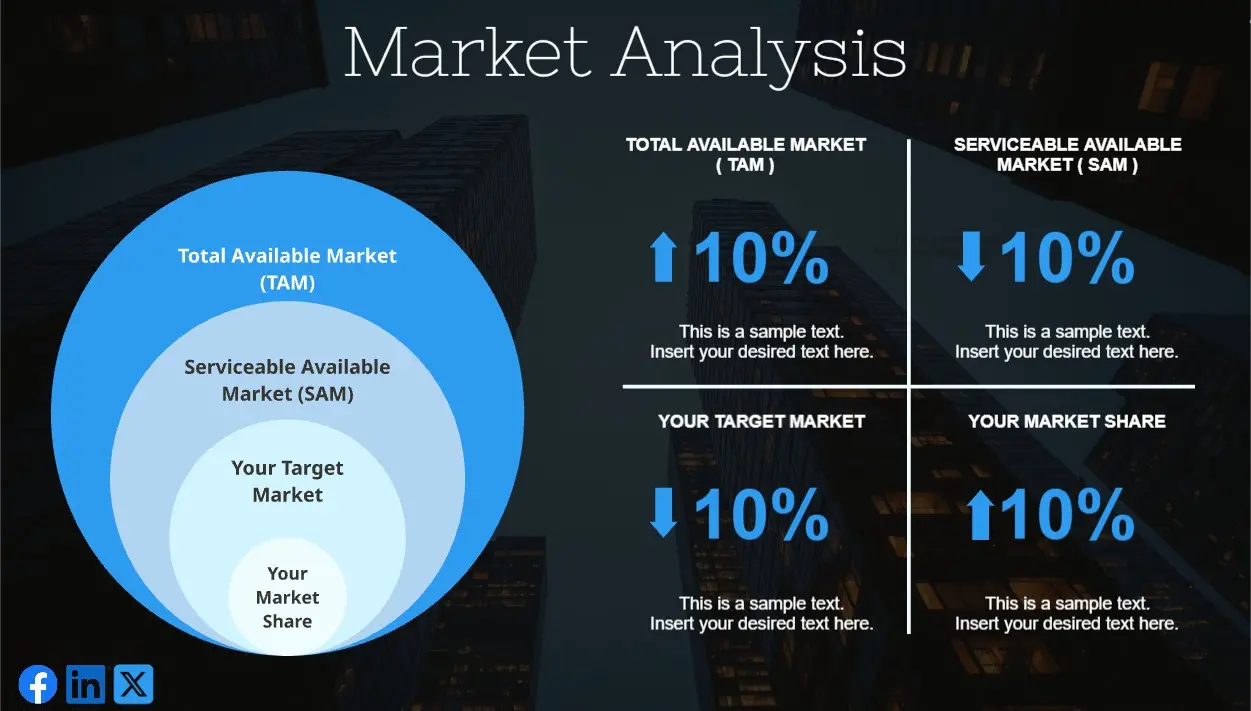 Slide Ready Market Analysis