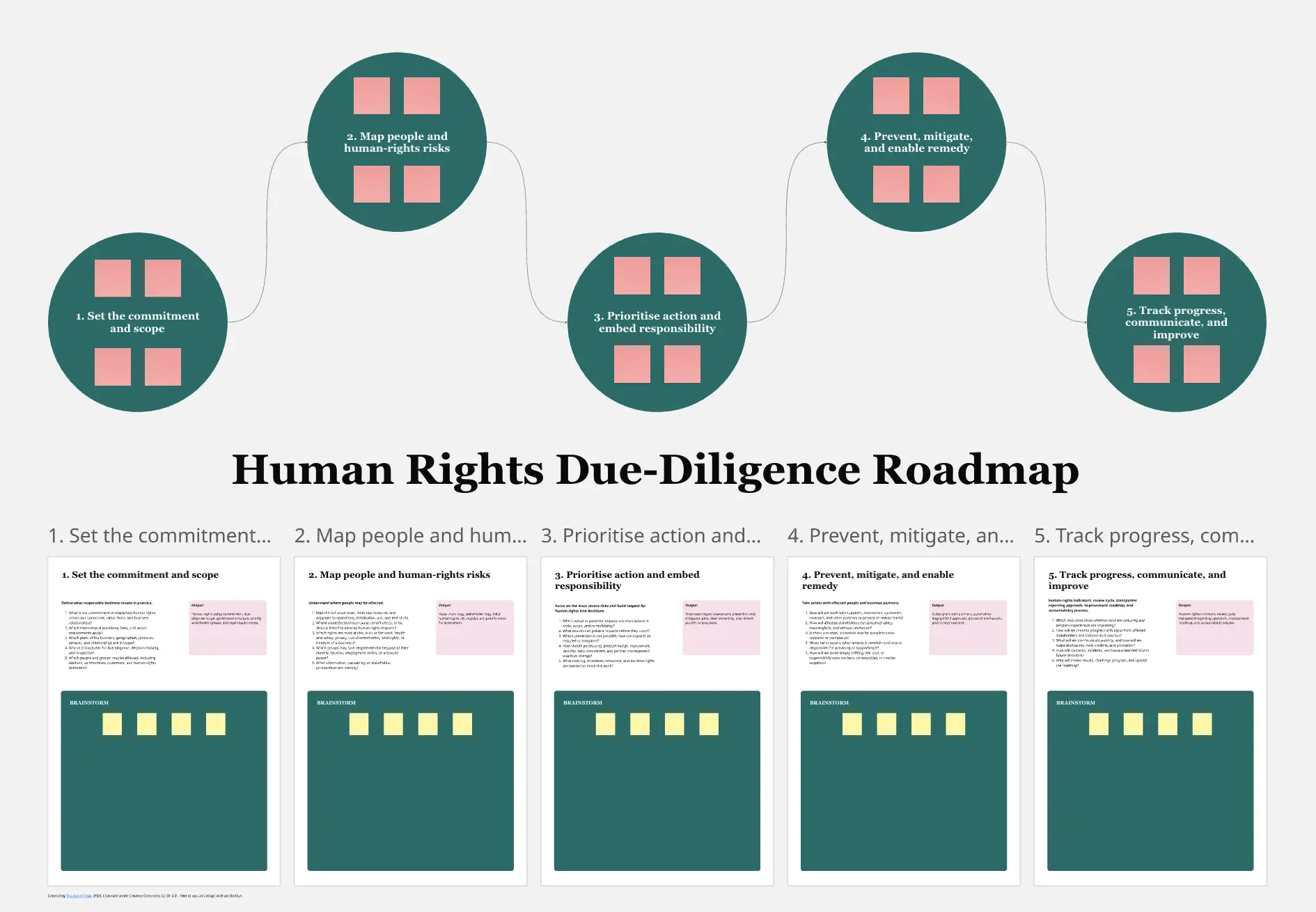 Human Rights Due-Diligence Roadmap