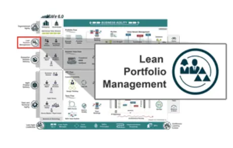 Template cover of Lean Portfolio Management – Zielbild