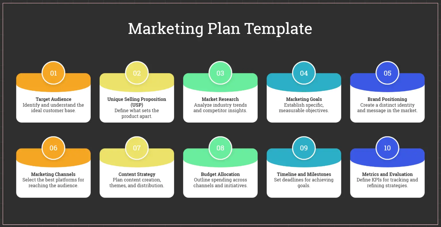 Marketing Plan Slide