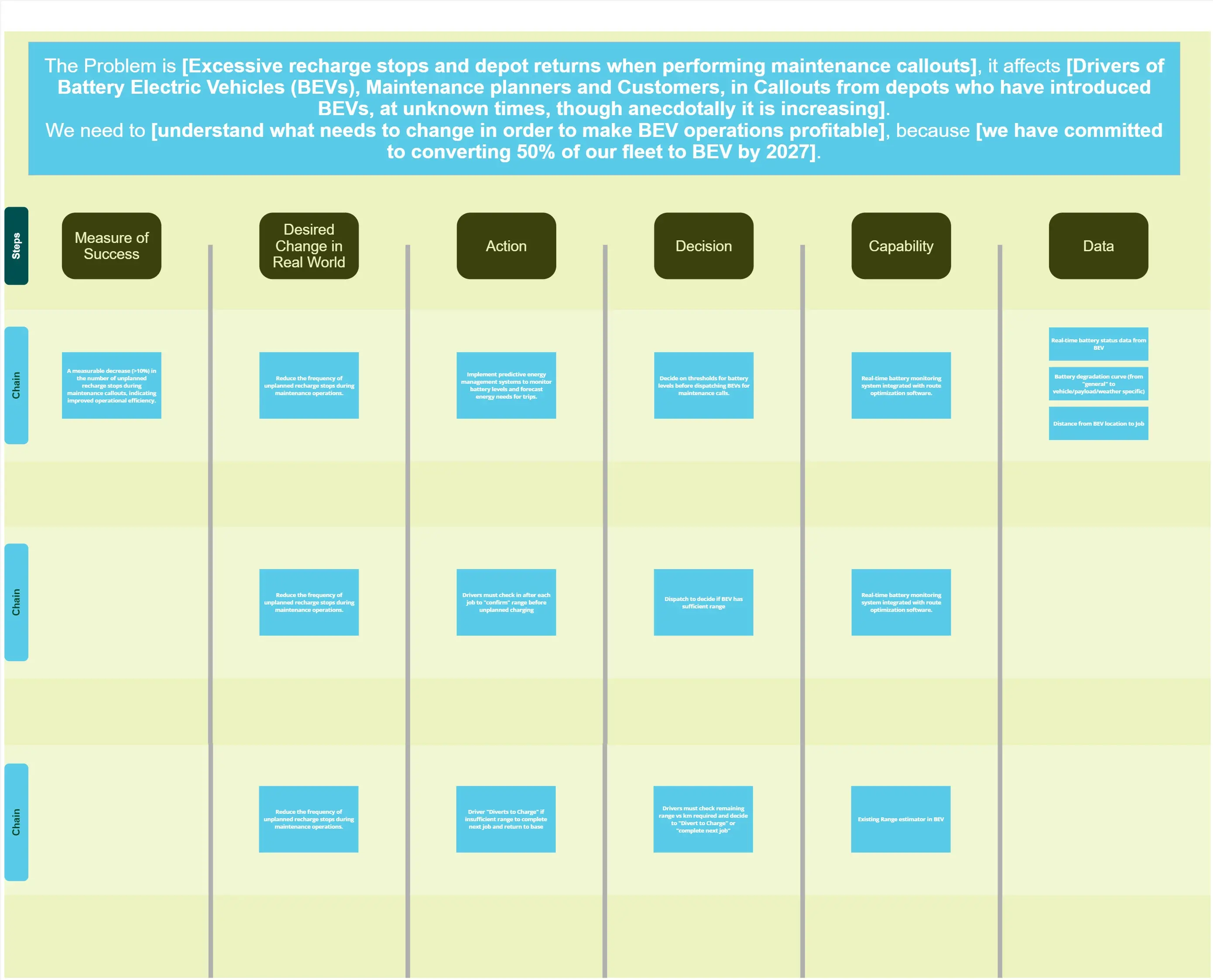 Template cover of Digital Twin Design Process
