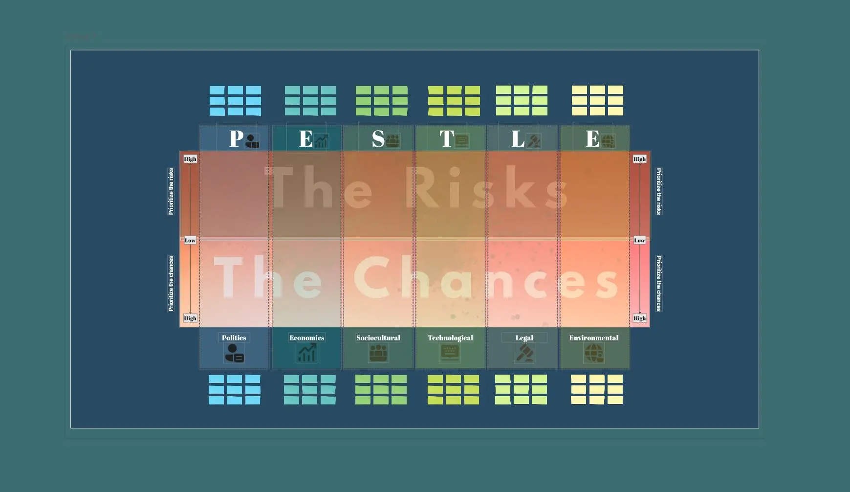 Template cover of PESTEL - Risk and Opportunity