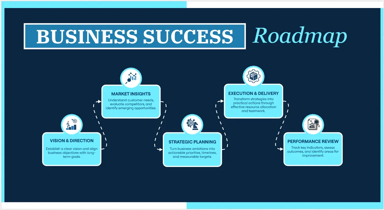 Business Success Roadmap