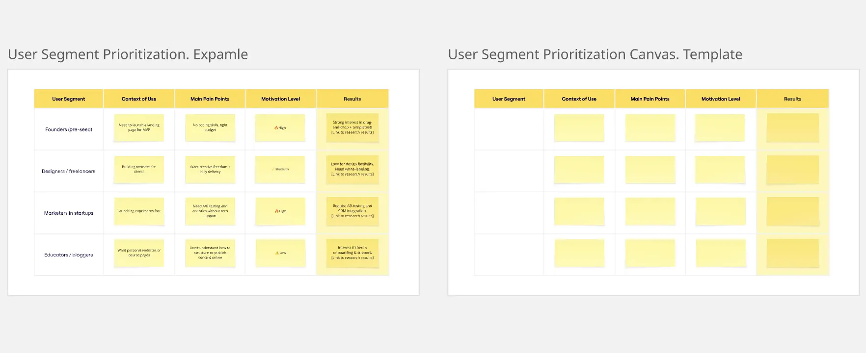 Template cover of User Segment Prioritization Canvas