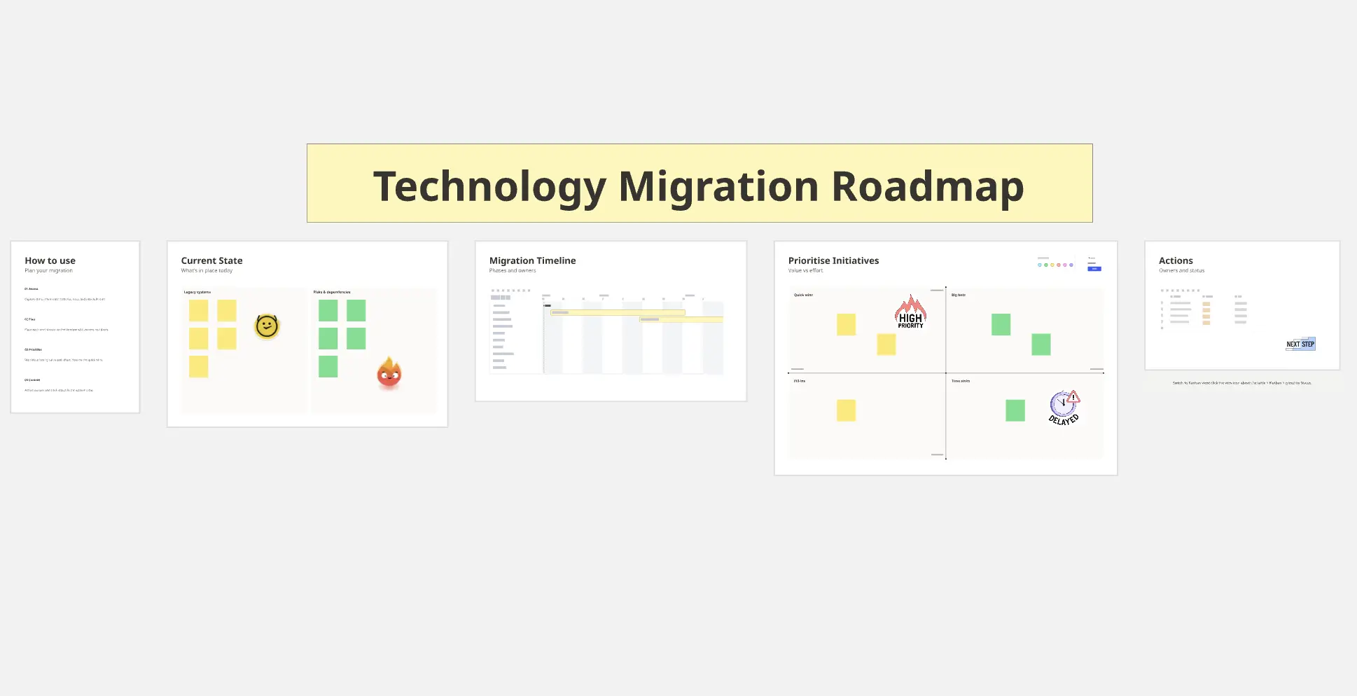 Yellow Green Technology Migration Roadmap