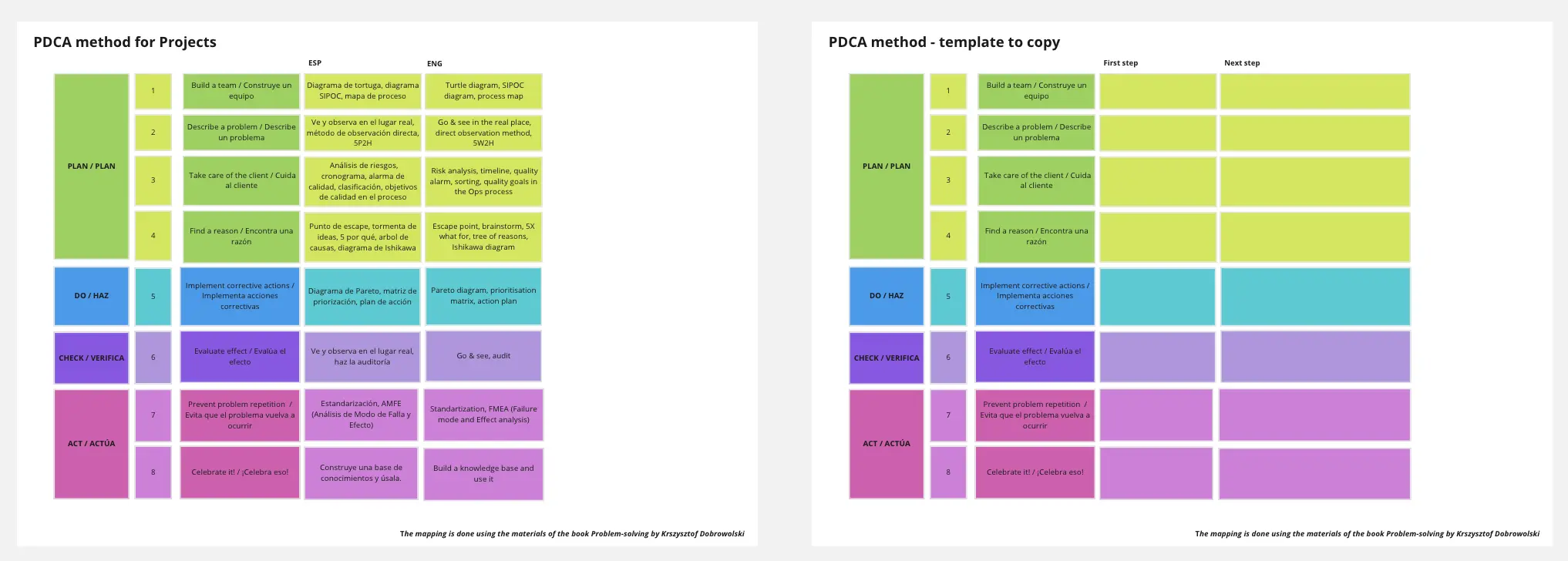 Template cover of PDCA