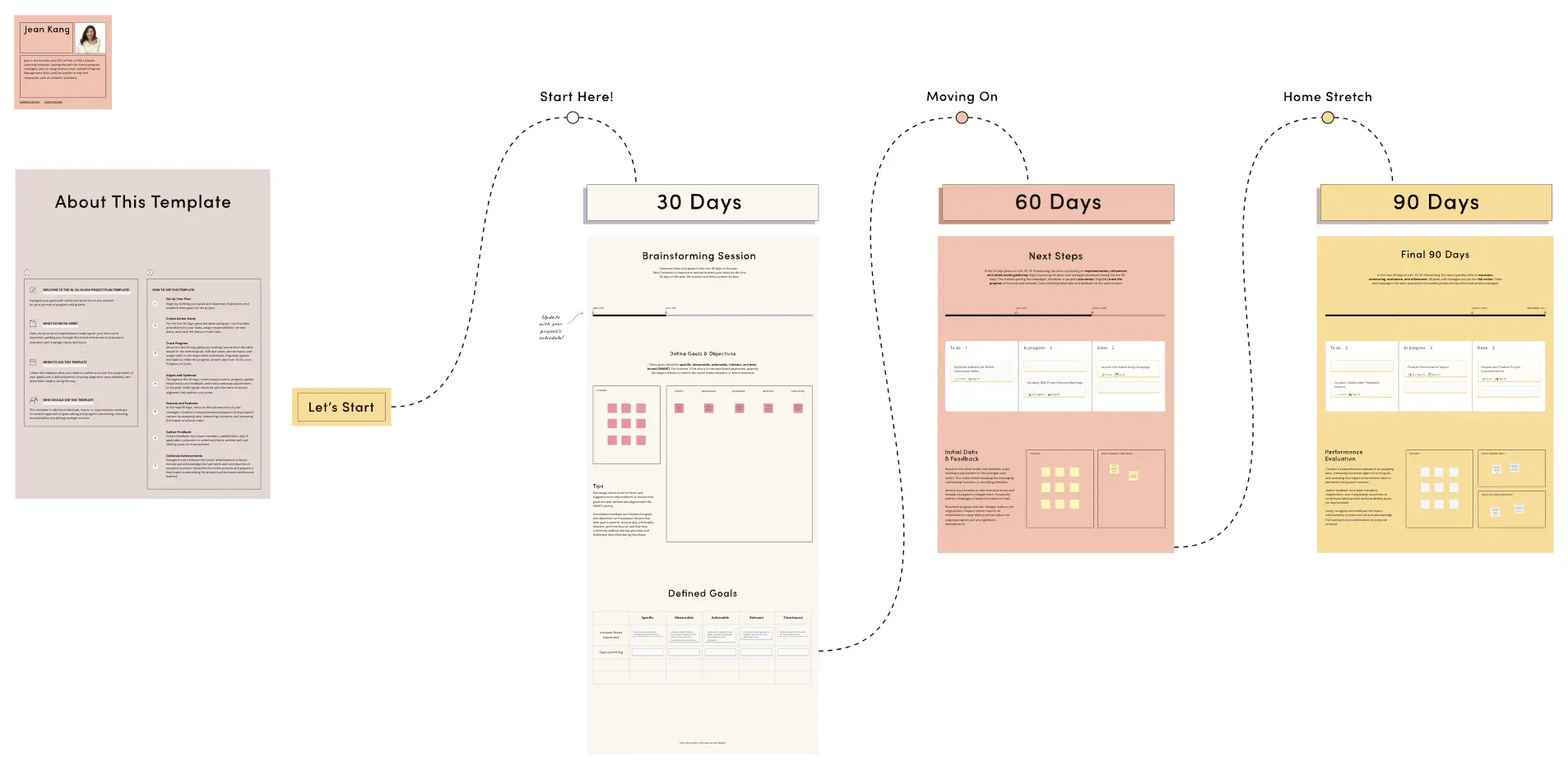 Template cover of 30 60 90 Onboarding