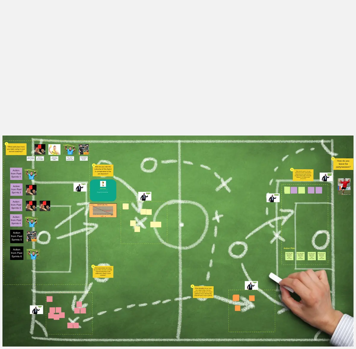 Template cover of The Football Coach's Strategy Retrospective
