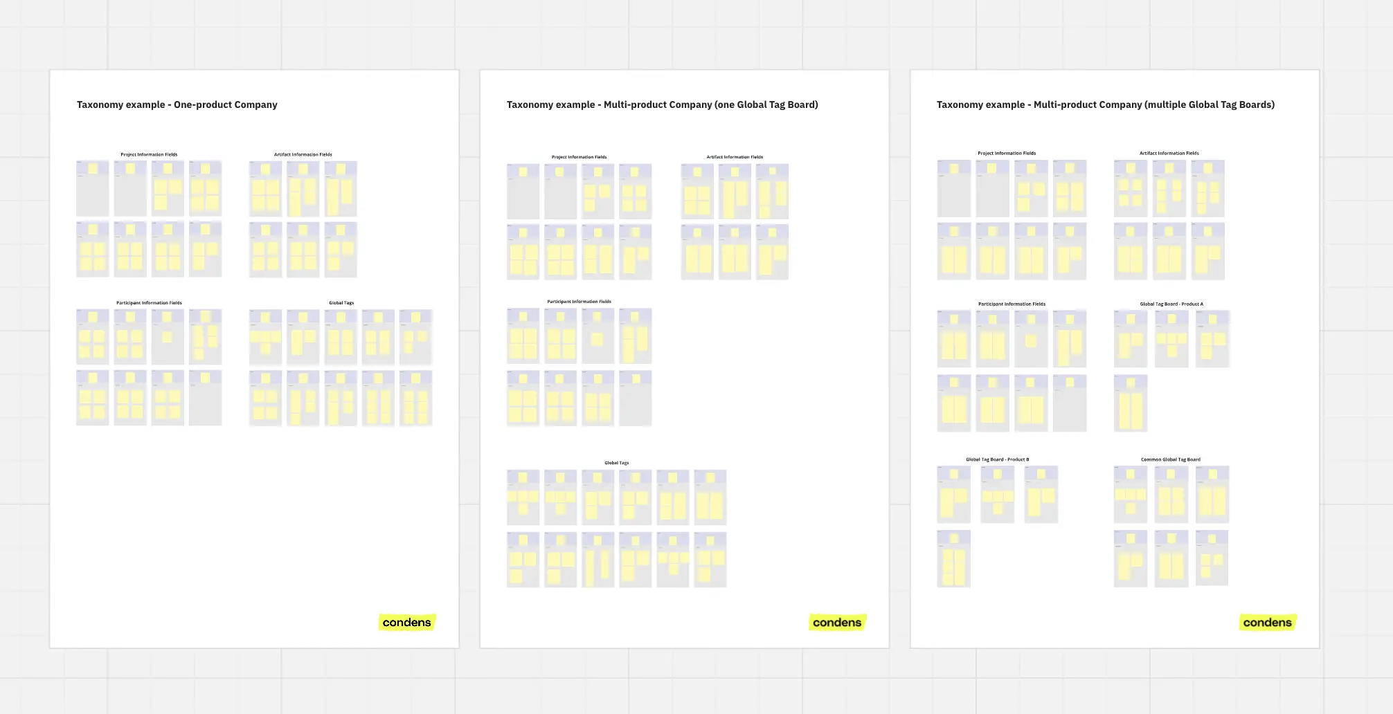 Template cover of Taxonomy Examples