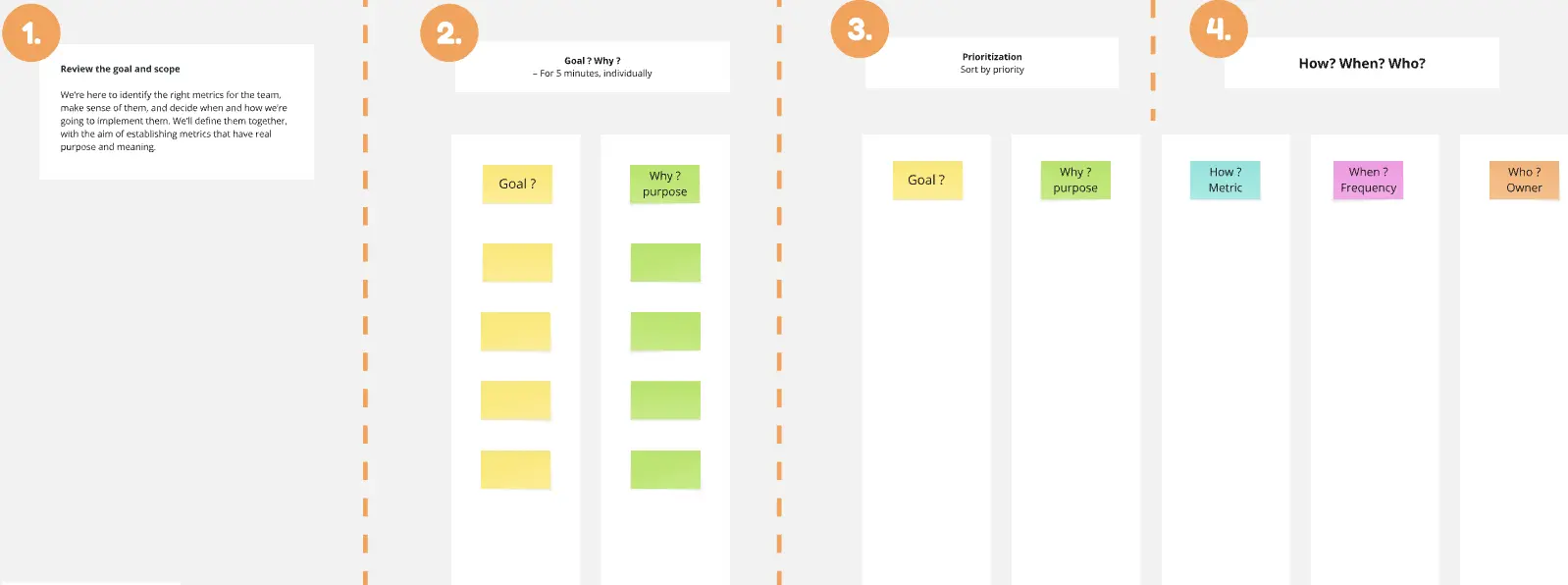 Workshop: Defining the Right Metrics