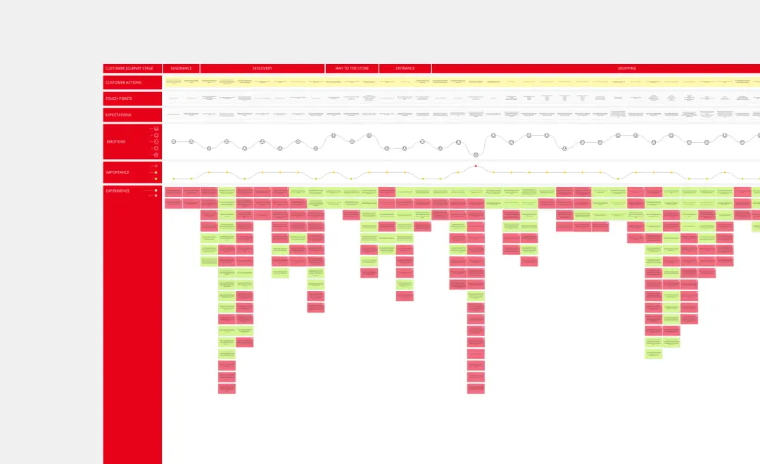 Template cover of Customer Journey Map Example: Auchan