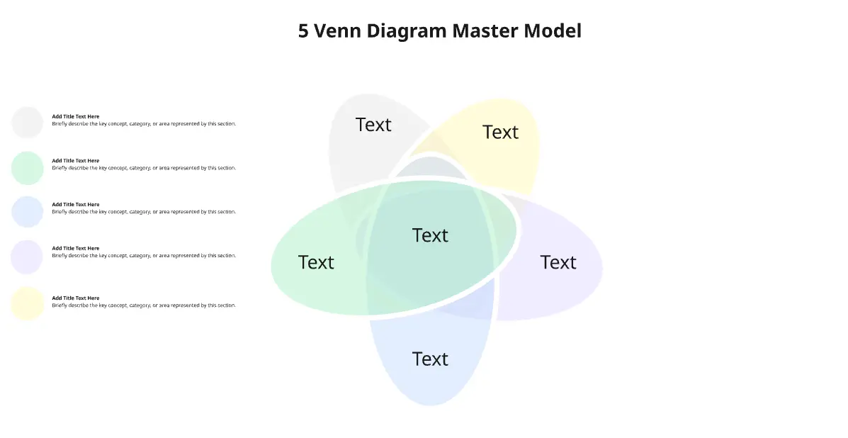 5 Venn Diagram Master Model