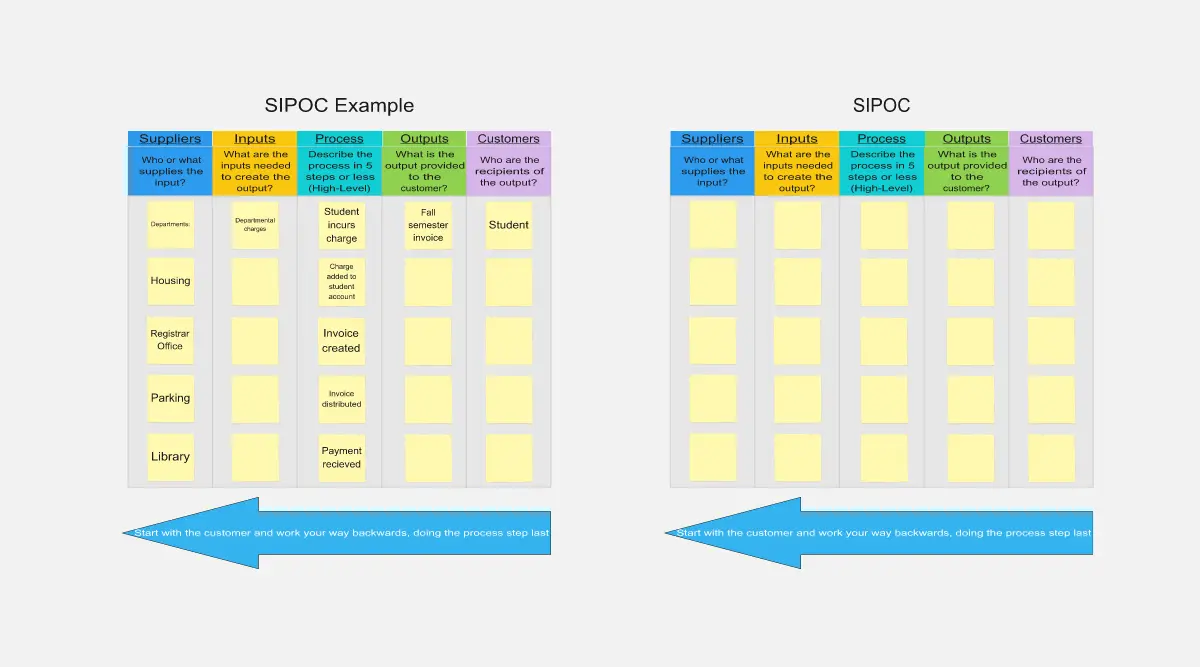 Template cover of SIPOC