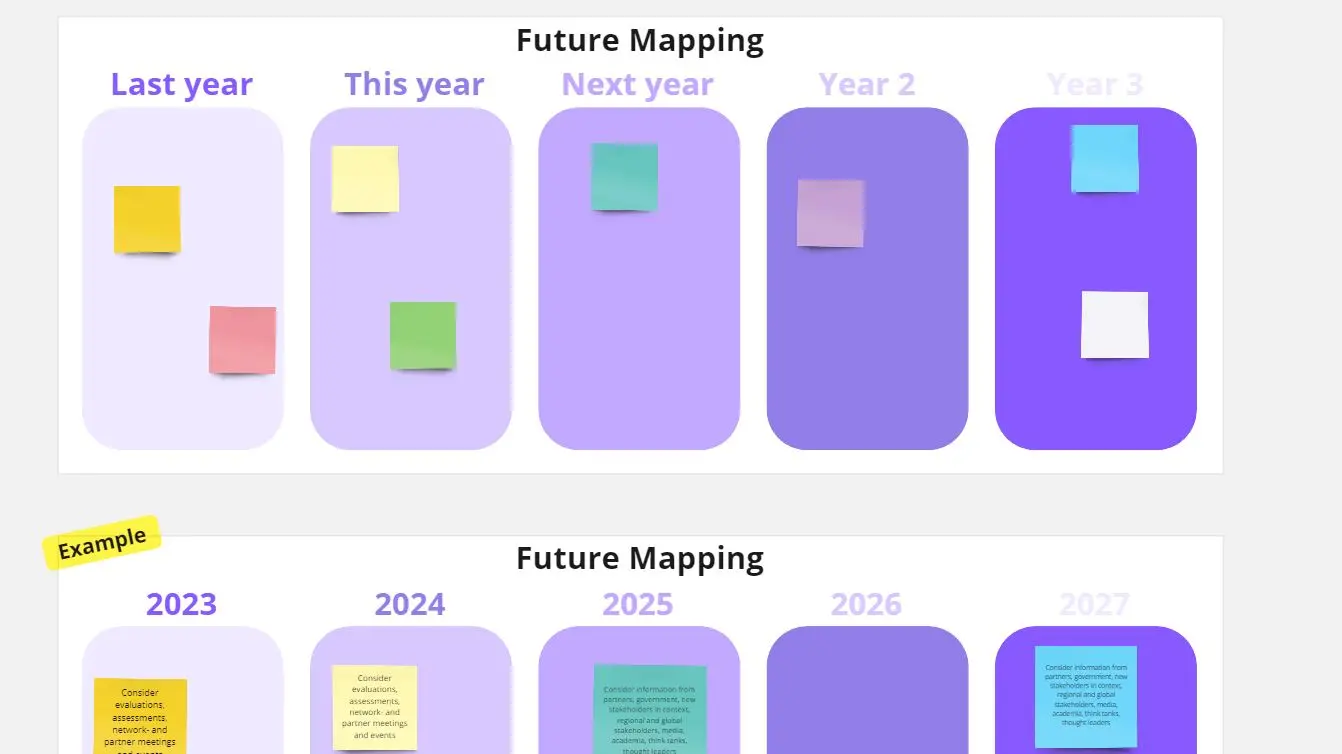 Template cover of Future Mapping