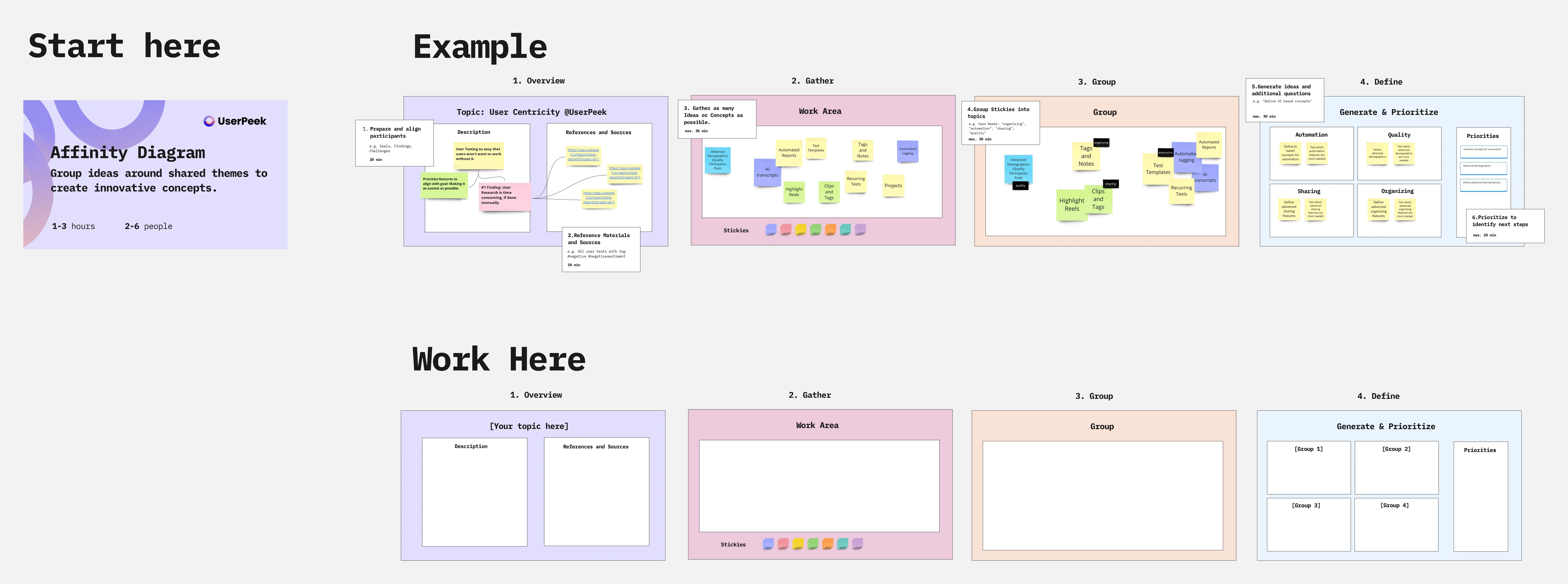 Template cover of Affinity Diagram