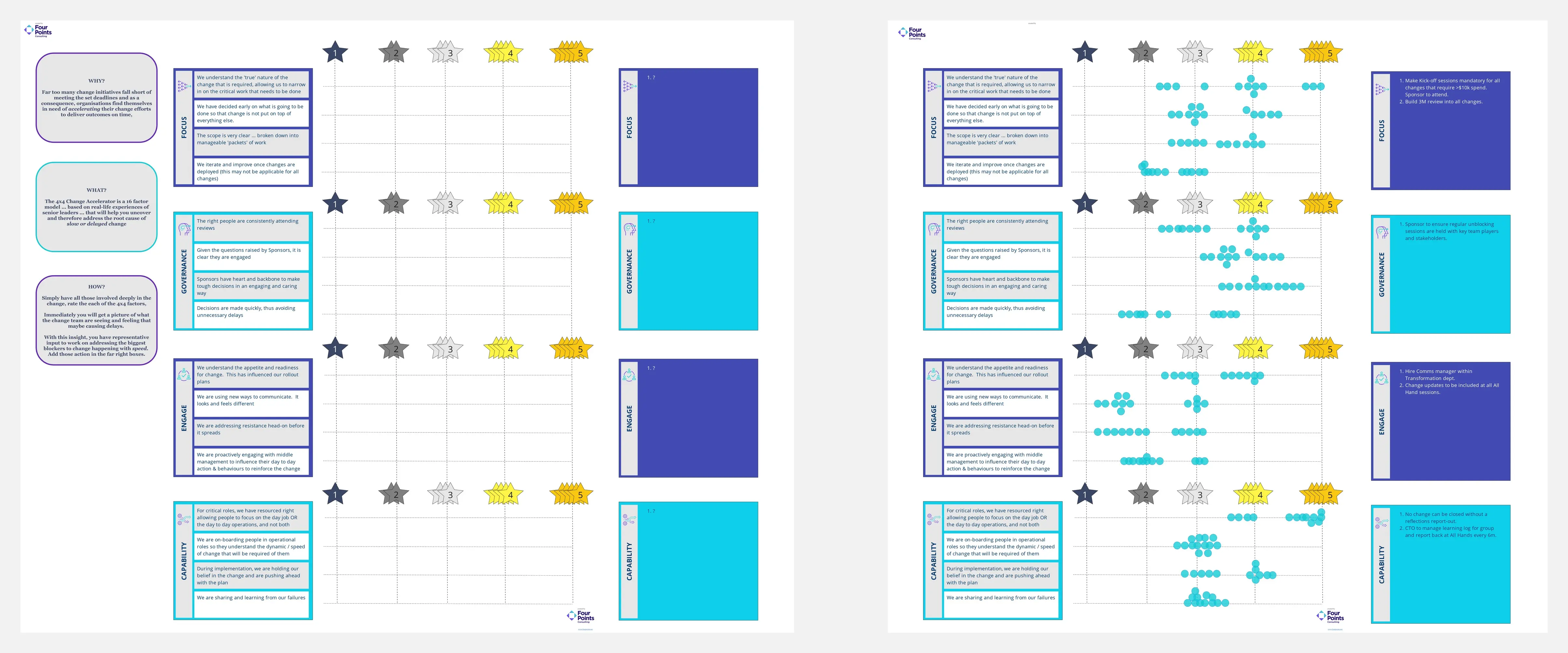 Template cover of 4x4 Change Acceleration