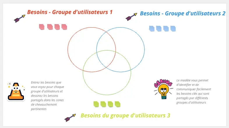 Template cover of Diagramme de Venn intuitif