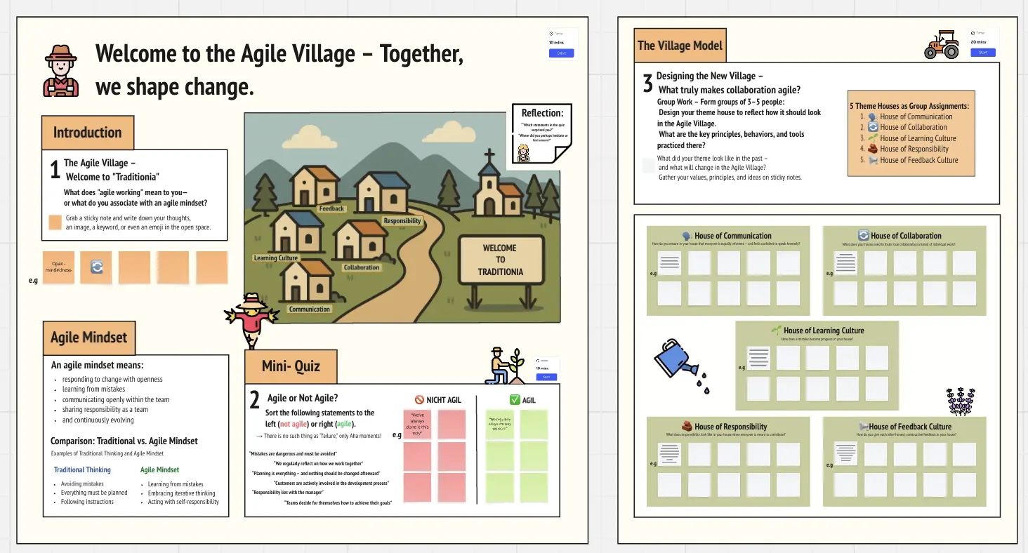 Template cover of Workshop "The Agile Village"