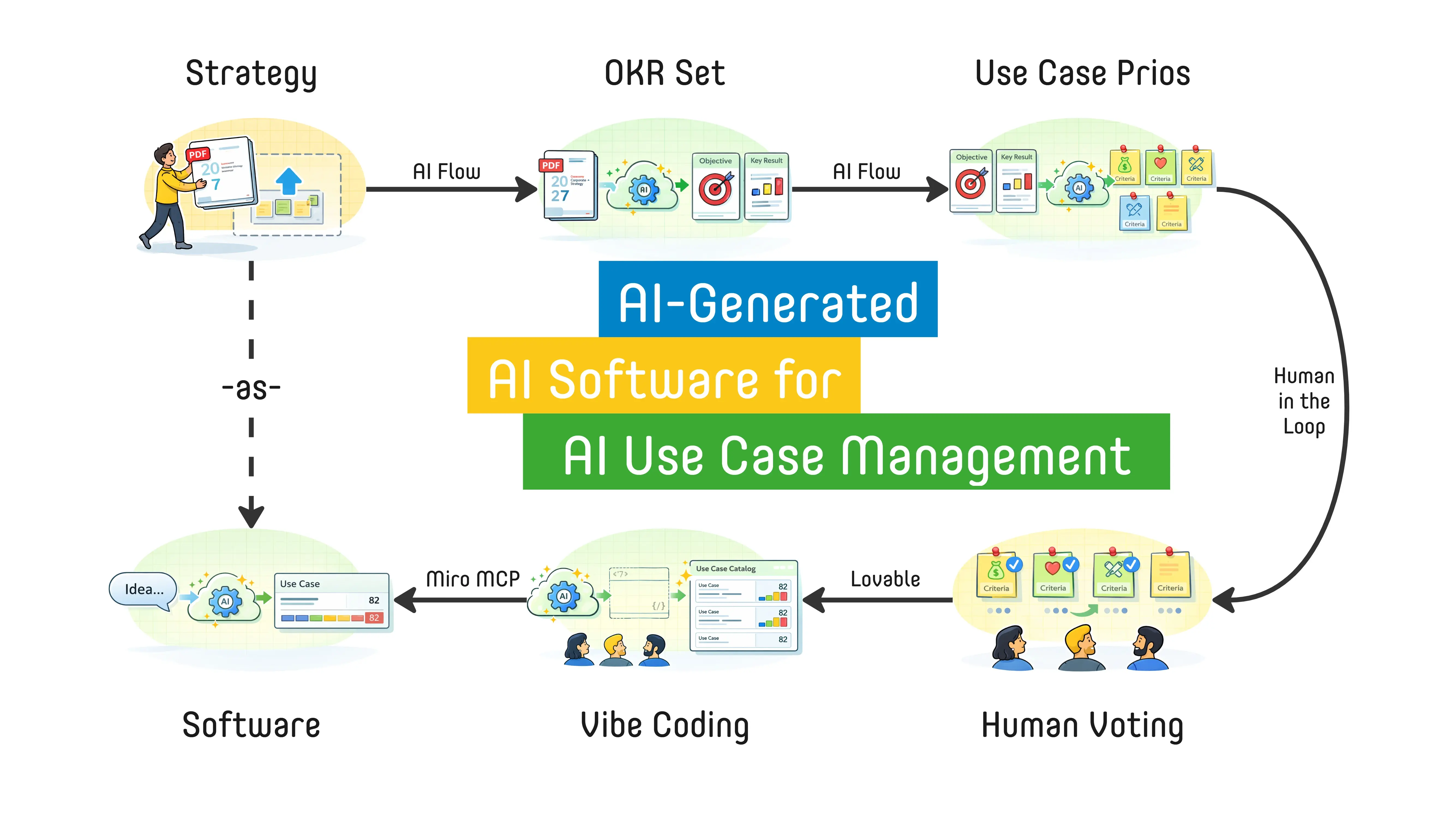 Data & AI Use Case Manager