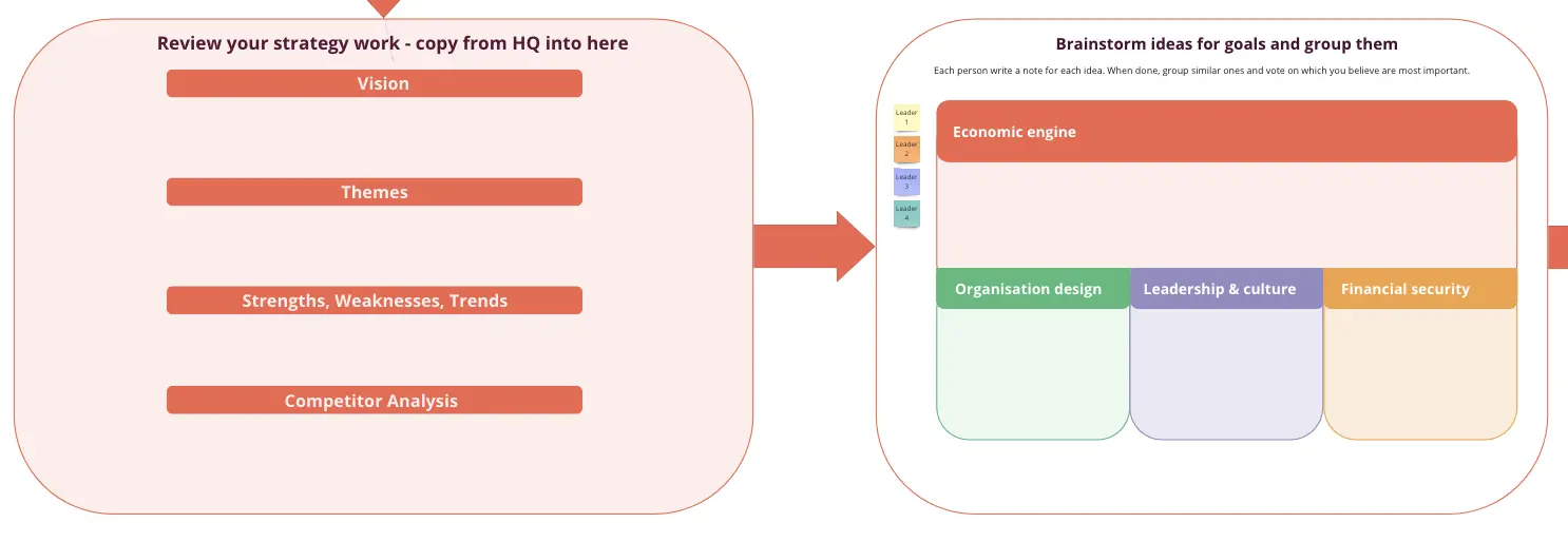 Strategic Goals Template | Miroverse