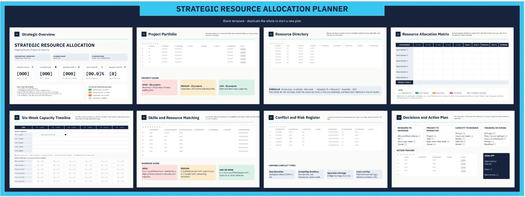 Strategic Allocation Resource Planner