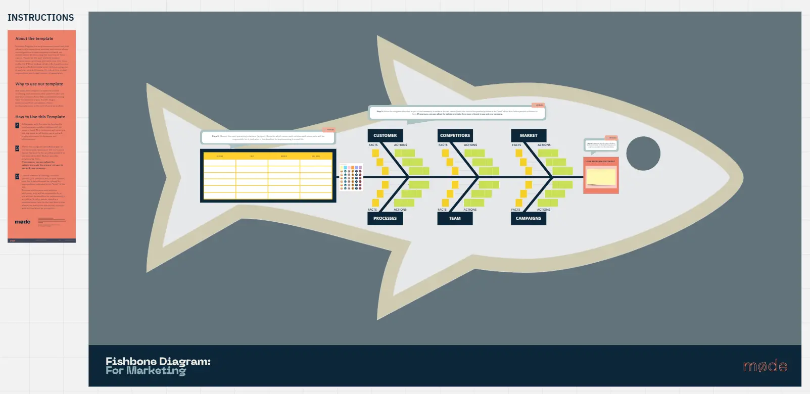 Template cover of Fishbone Diagram for Marketing