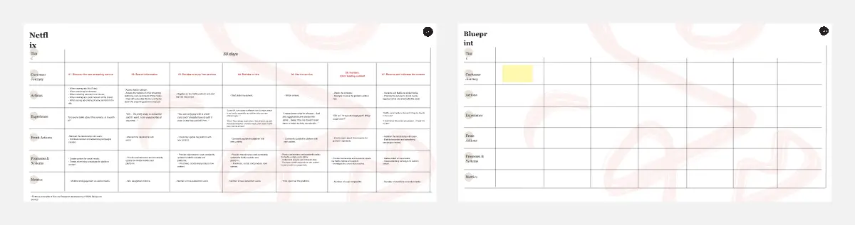 Template cover of Service Blueprint