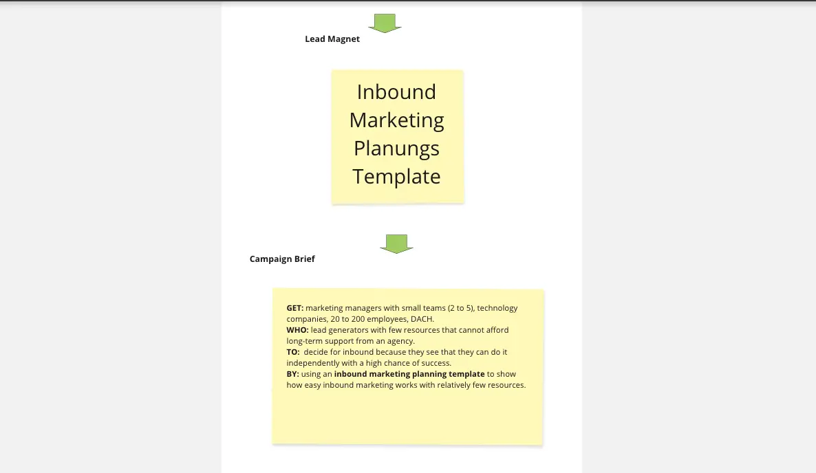 Template cover of Inbound Campaigns