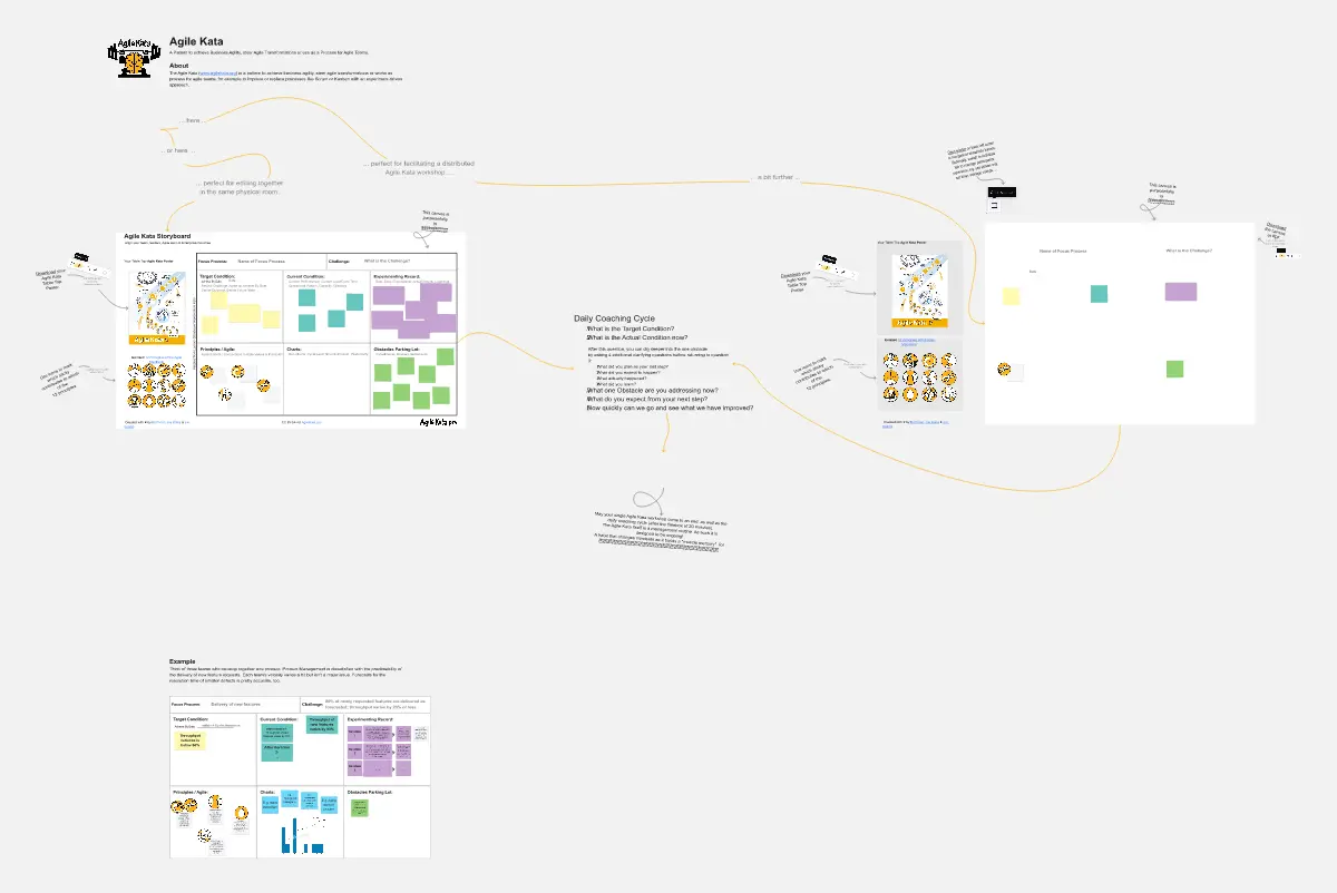 Template cover of Agile Kata Storyboard