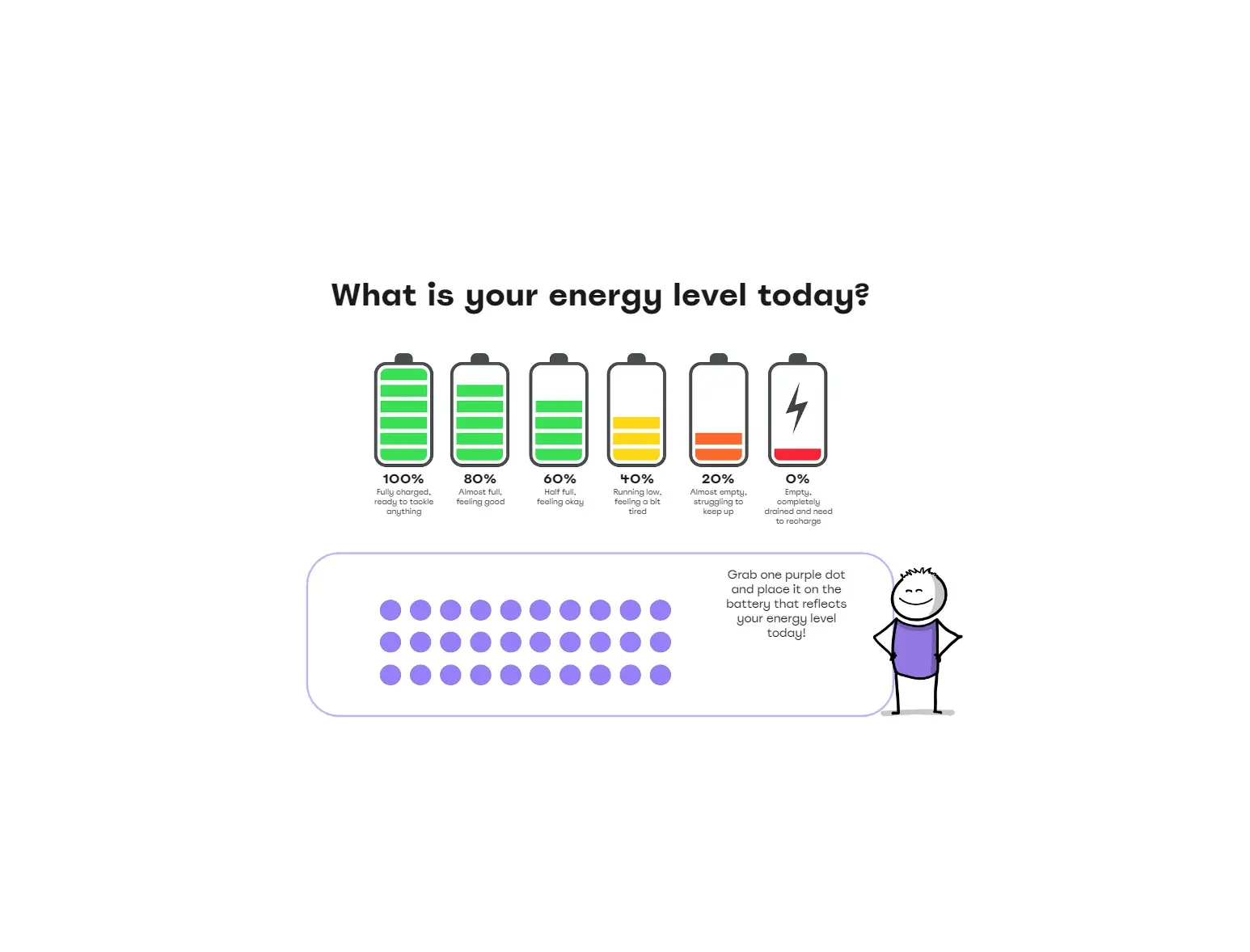 Template cover of What Is Your Energy Level Today?