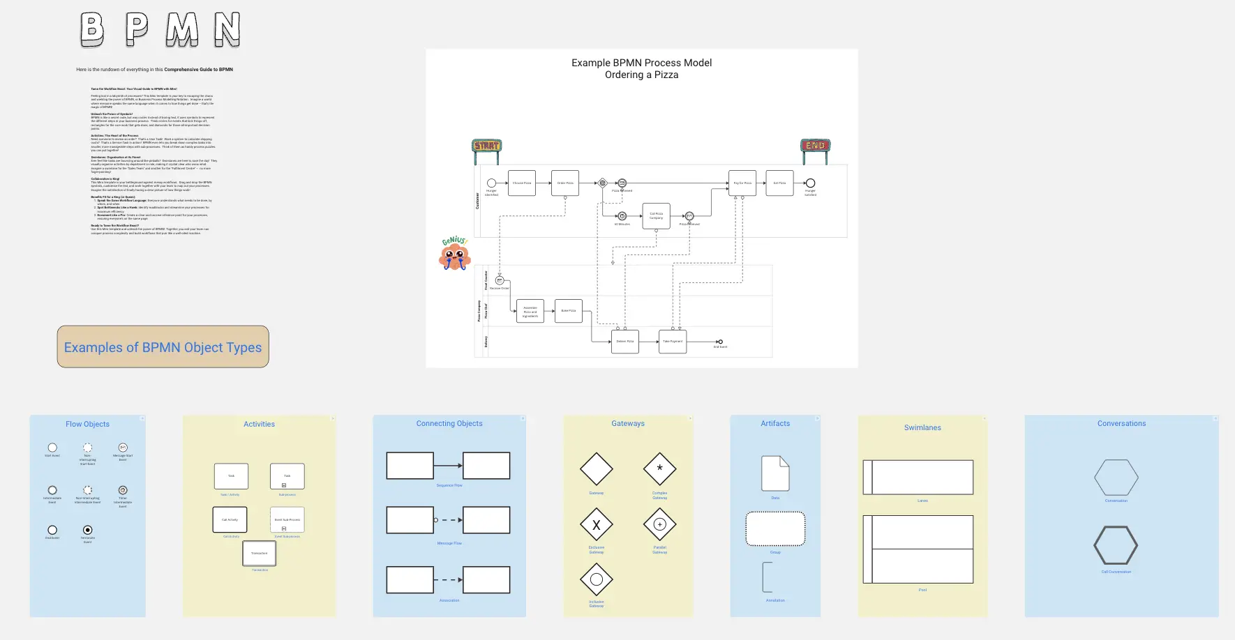 Template cover of Comprehensive Guide to BPMN