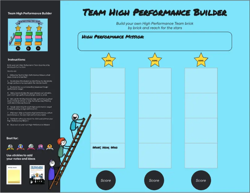 Template cover of The Visual Agile Coach Team High Performance Builder