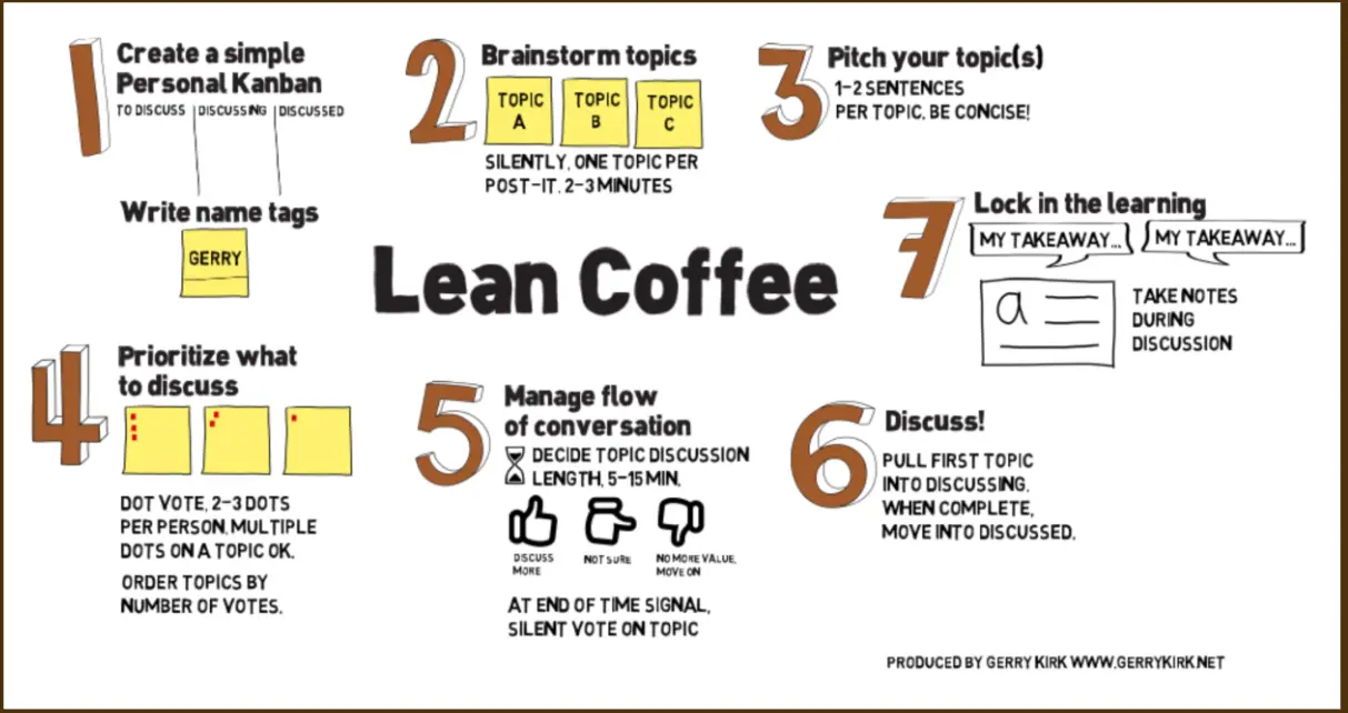 Template cover of Interactive Tools - Lean Coffee