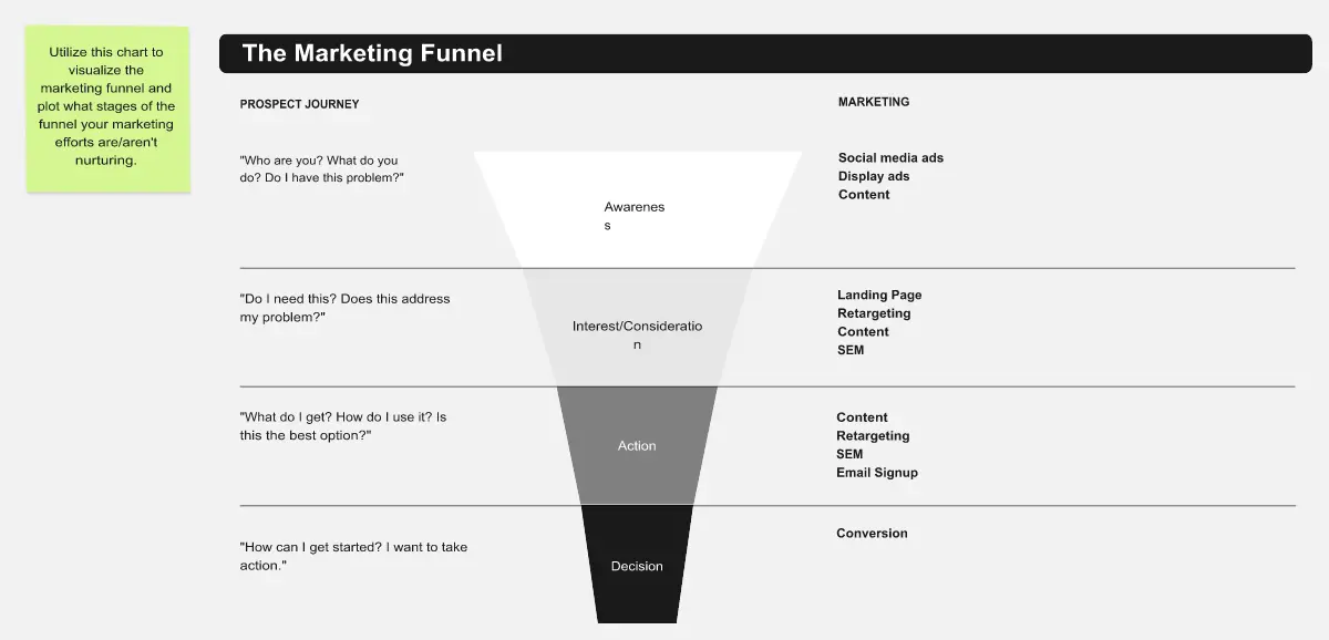 Template cover of Marketing Funnel