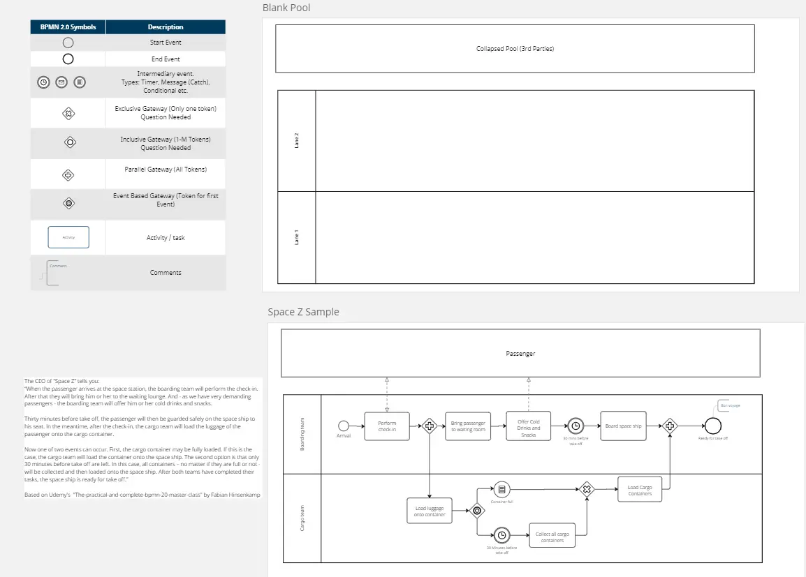 Template cover of BPMN 2.0
