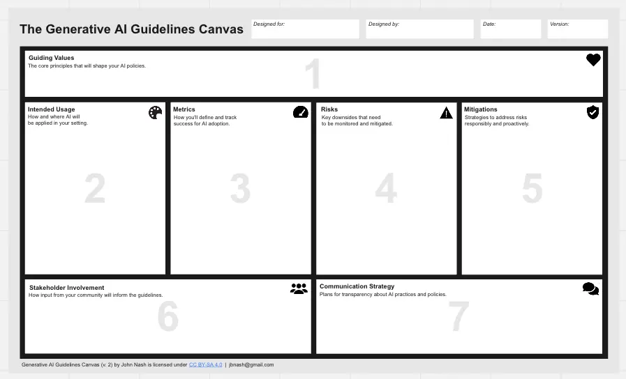 Template cover of Generative AI Guidelines: Educational Institutions 